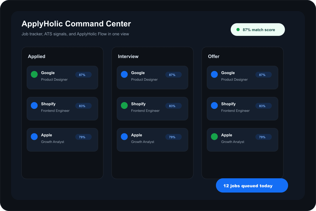 ApplyHolic dashboard mockup