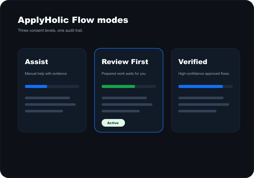 ApplyHolic Flow mode selector mockup